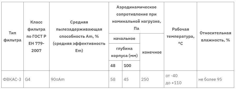 ФВКас-3 таблица 2