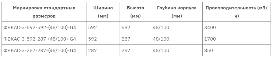 ФВКас-3 таблица