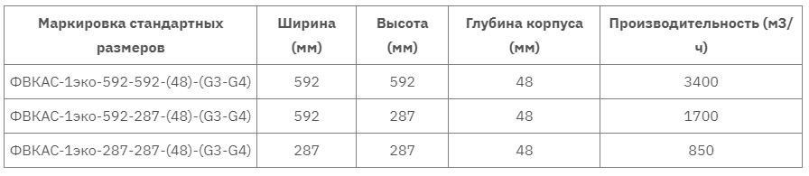 ФВКас-1 эко таблица