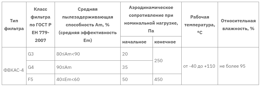 ФВКас-4 таблица 2