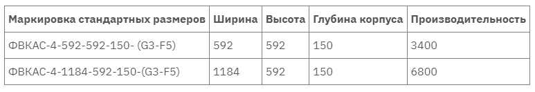 ФВКас-4 таблица