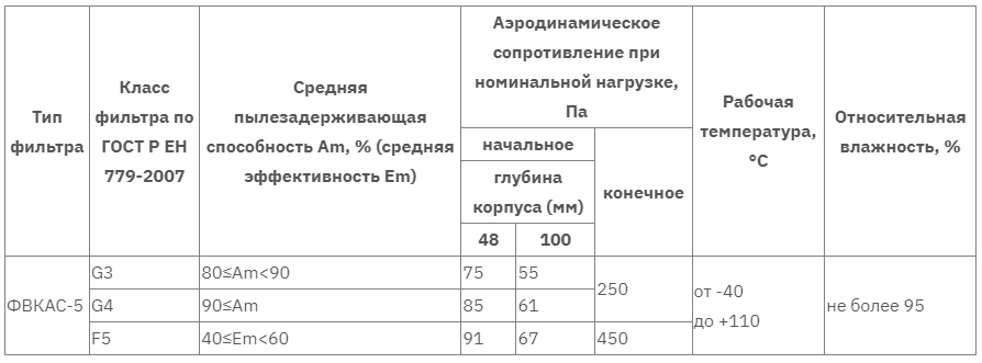 ФВКас-5 таблица 2