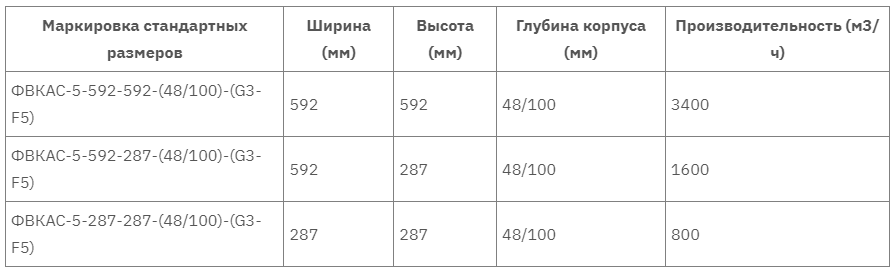 ФВКас-5 таблица