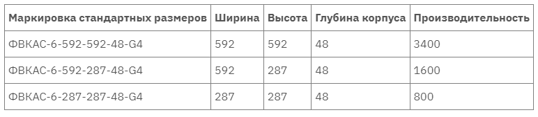 ФВКас-6 таблица