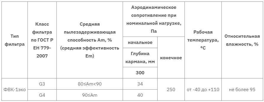 ФВК-1 эко таблица 2