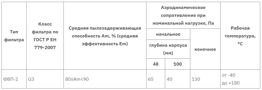 ФВП-2 таблица 2