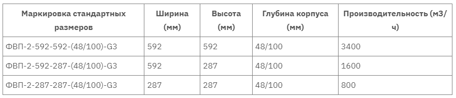 ФВП-2 таблица