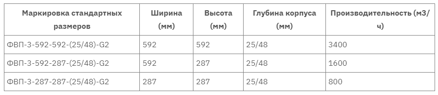 Воздушный фильтр ФВП-3 таблица