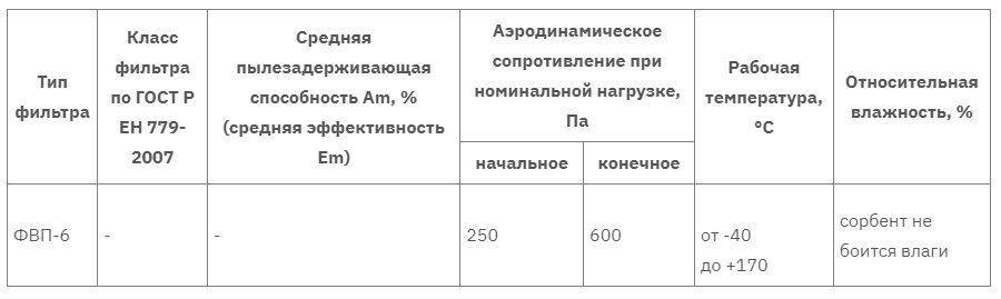 ФВП-6 таблица 2