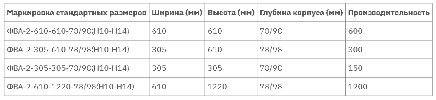 Фильтр ХЕПА ФВА-2 таблица