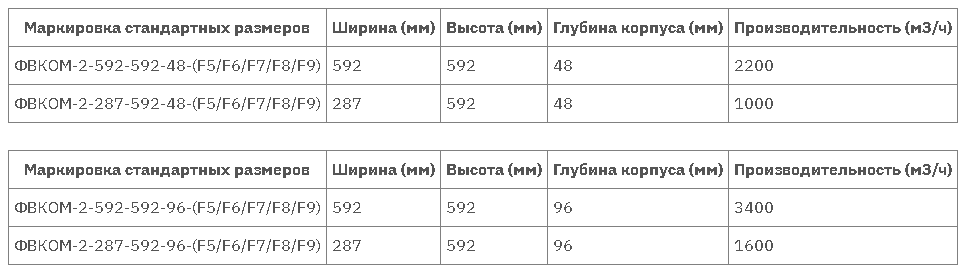 ФВКОМ-2 таблица