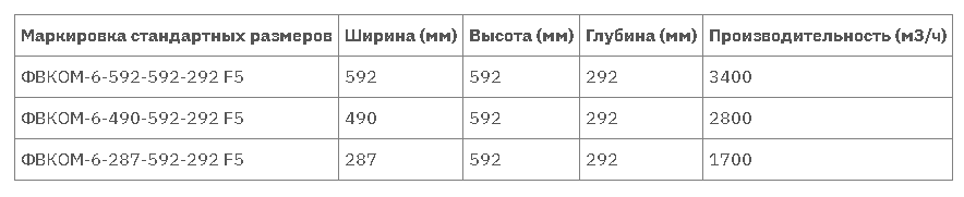 ФВКОМ-6 таблица